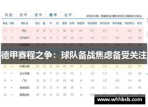 德甲赛程之争：球队备战焦虑备受关注